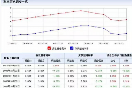 湖北要账公司更多成功案例详情